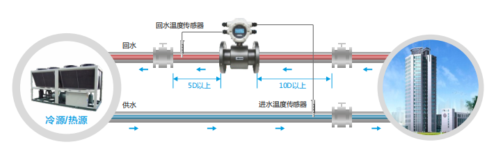 1681795043825357.png 3層戶冷熱計量-應用示意圖.png