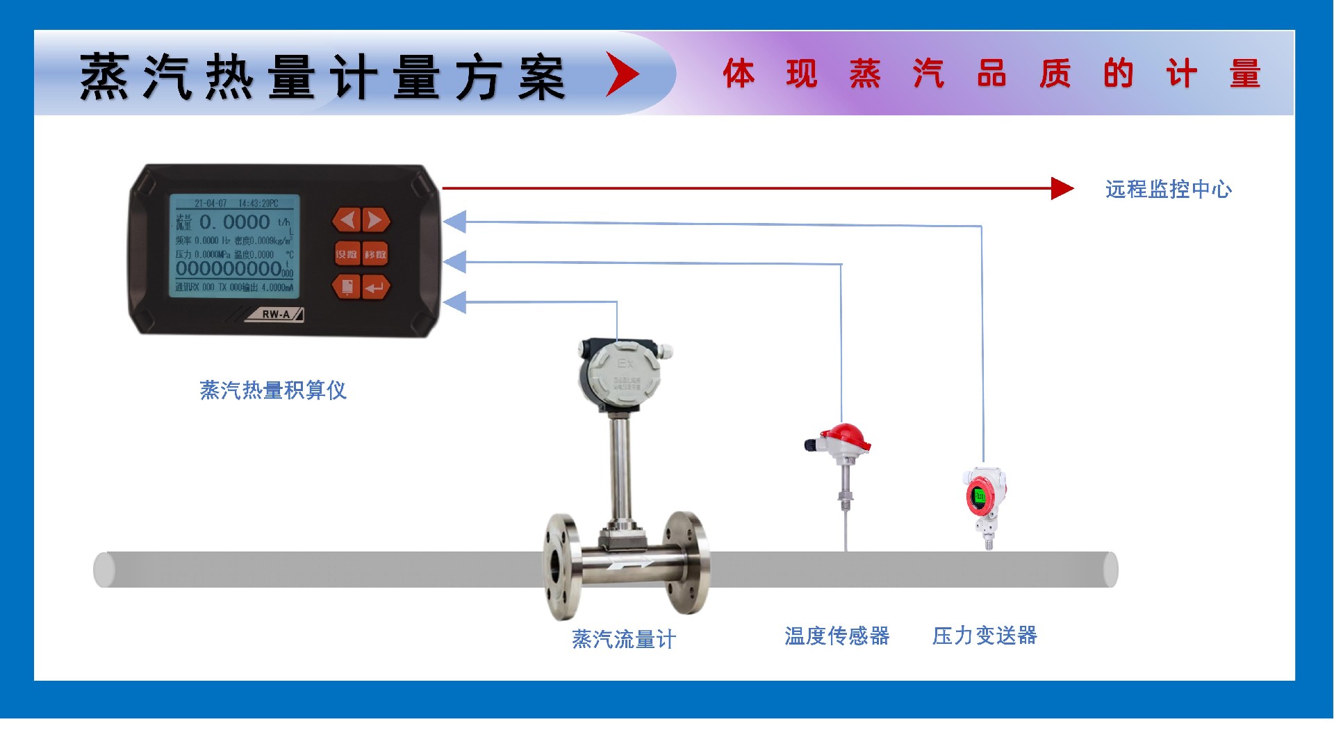 1682405623922912.jpg 蒸汽熱量計(jì)量-網(wǎng)站-產(chǎn)品圖-長(zhǎng)20高11.2_01.jpg