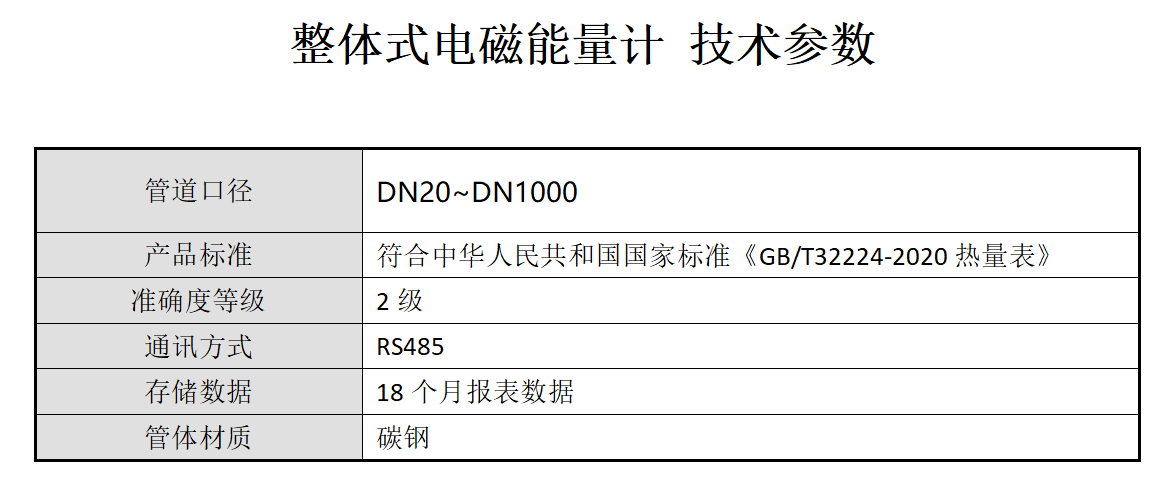 整體式電磁能量計 -技術參數(shù).png